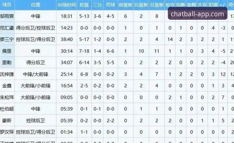 陈国豪回避条款再升级无缘战旧主，聊球官方平台见证CBA卡位战最新动态